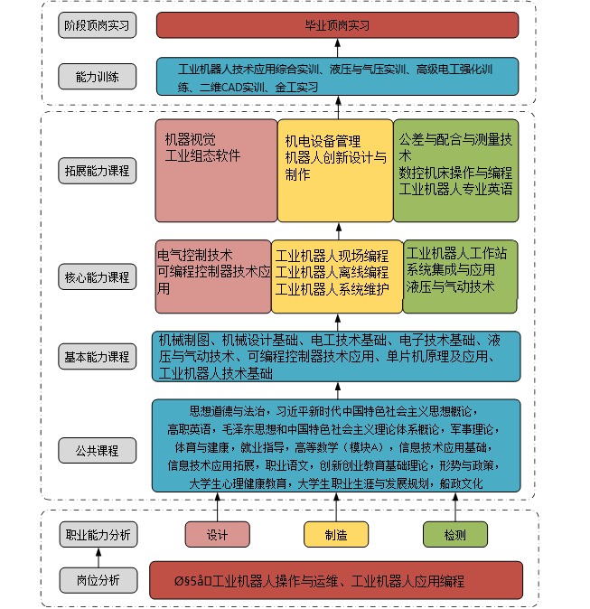 如何制定智能篮球训练计划_1